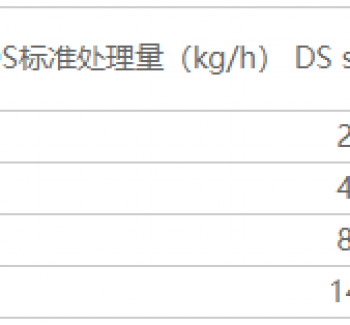 参数