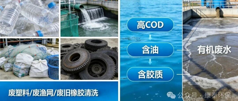 案例分享丨废塑料清洗废水处理